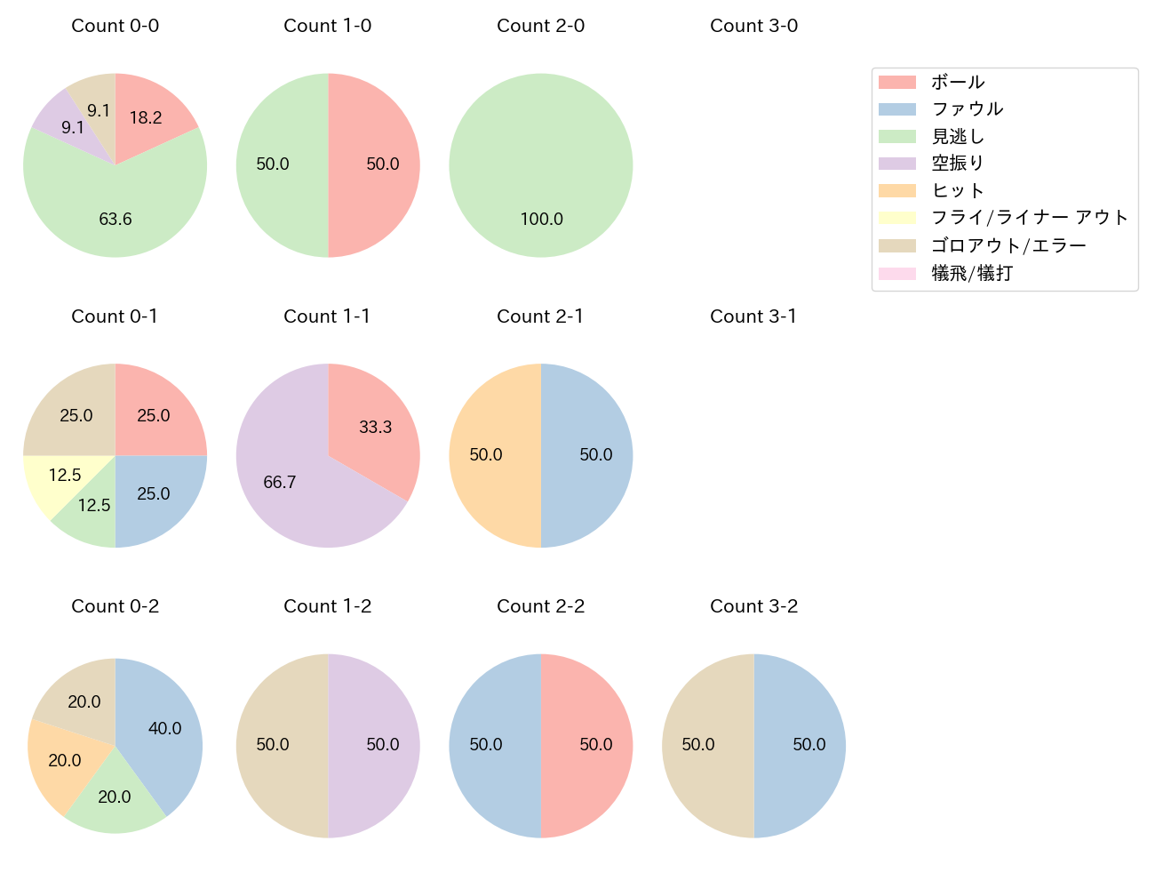 韮澤 雄也の球数分布(2024年9月)