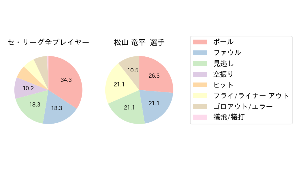 松山 竜平のNext Action(2024年9月)