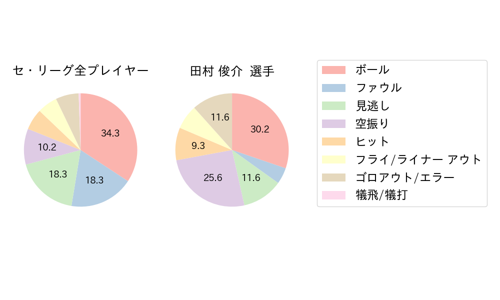 田村 俊介のNext Action(2024年9月)