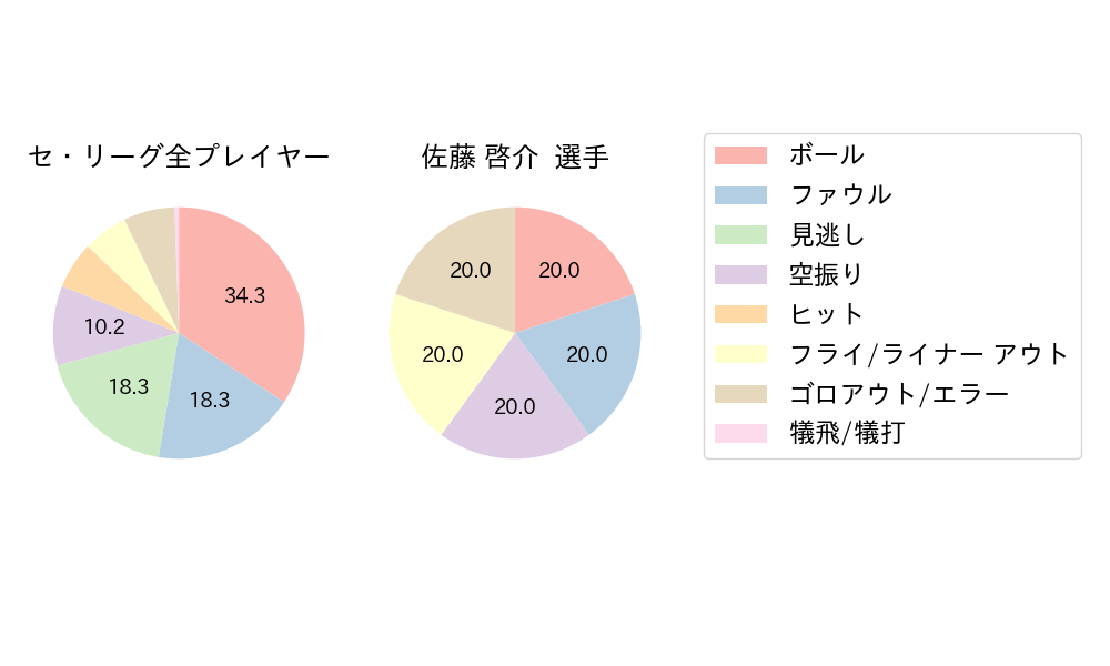 佐藤 啓介のNext Action(2024年9月)