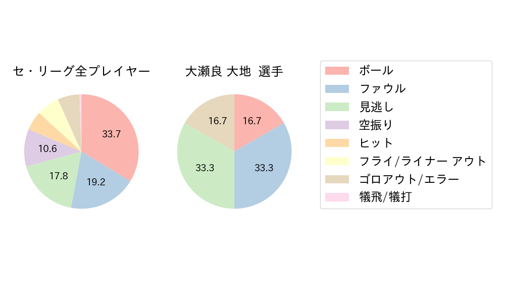 大瀬良 大地のNext Action(2024年10月)