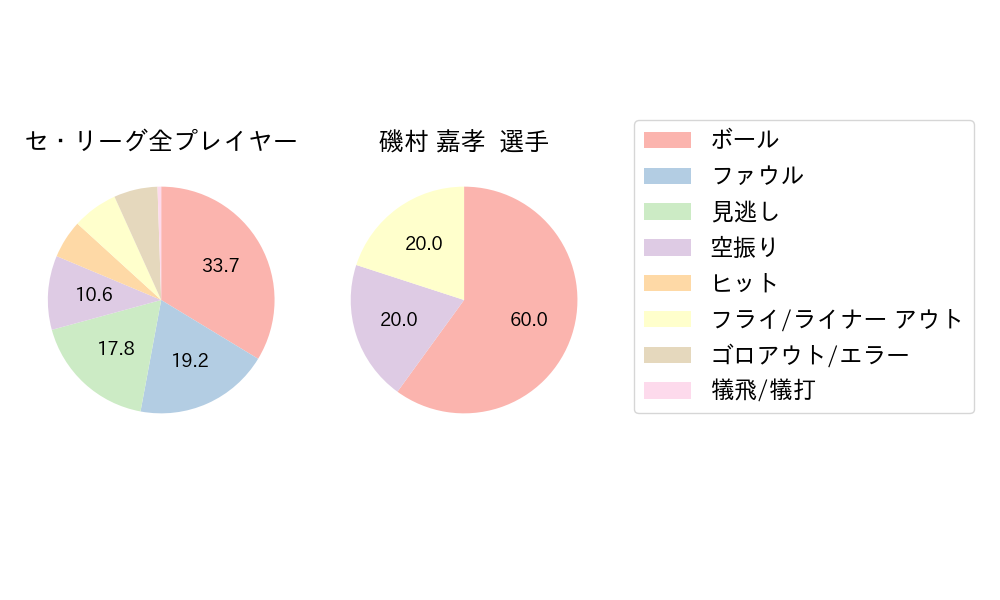 磯村 嘉孝のNext Action(2024年10月)