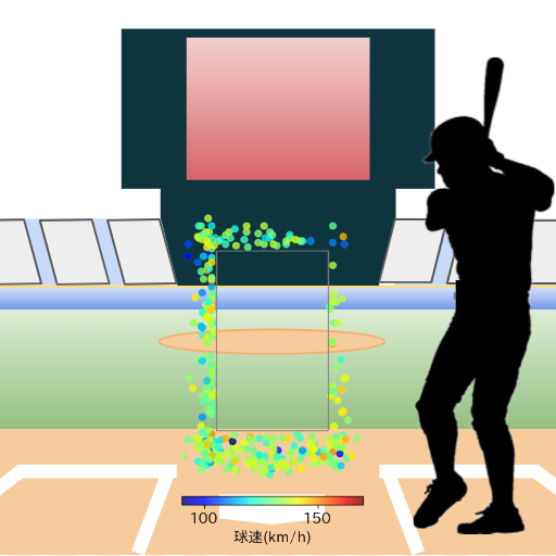 野間 峻祥 ボール判定時の投球コースとスピード(変化球)(2024年レギュラーシーズン全試合)