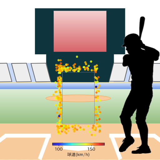 野間 峻祥 ボール判定時の投球コースとスピード(ストレート)(2024年レギュラーシーズン全試合)