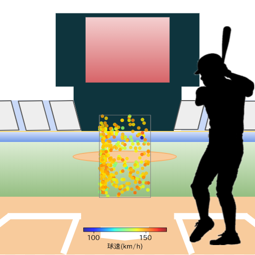 野間 峻祥 見逃し時の投球コースとスピード(ストレート)(2024年レギュラーシーズン全試合)