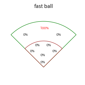 森 翔平のインプレー打撃方向(ストレート)(2025年3月)