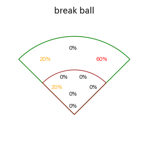 矢野 雅哉のインプレー打撃方向(ストレート)(2025年3月)
