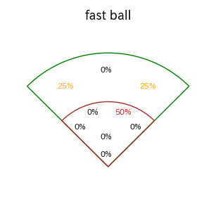矢野 雅哉のインプレー打撃方向(ストレート)(2025年3月)