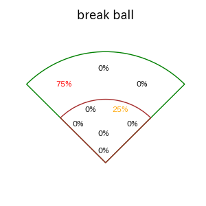 小園 海斗のインプレー打撃方向(ストレート)(2025年3月)