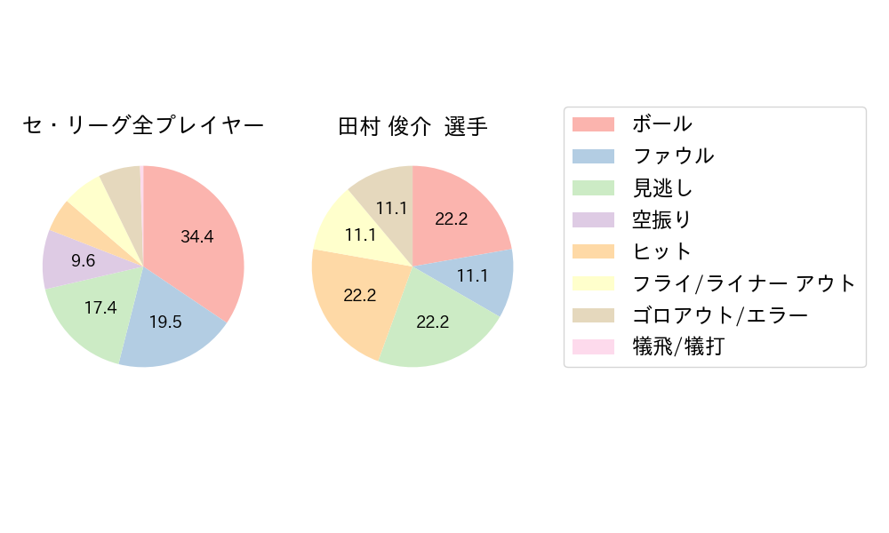 田村 俊介のNext Action(2025年3月)