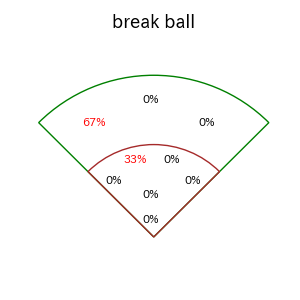 秋山 翔吾のインプレー打撃方向(ストレート)(2025年3月)