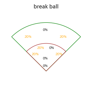 モンテロのインプレー打撃方向(ストレート)(2025年3月)
