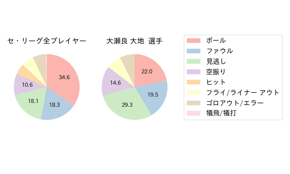 大瀬良 大地のNext Action(2025年4月)