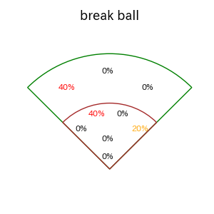 森 翔平のインプレー打撃方向(ストレート)(2025年4月)