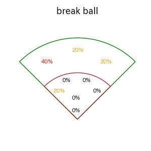 會澤 翼のインプレー打撃方向(ストレート)(2025年4月)