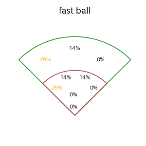 會澤 翼のインプレー打撃方向(ストレート)(2025年4月)