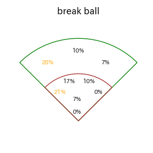 菊池 涼介のインプレー打撃方向(ストレート)(2025年4月)