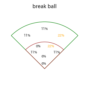 野間 峻祥のインプレー打撃方向(ストレート)(2025年4月)