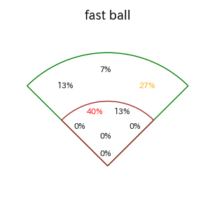 野間 峻祥のインプレー打撃方向(ストレート)(2025年4月)