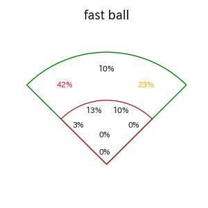 小園 海斗のインプレー打撃方向(ストレート)(2025年4月)