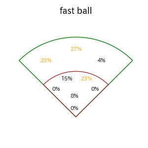 田村 俊介のインプレー打撃方向(ストレート)(2025年4月)