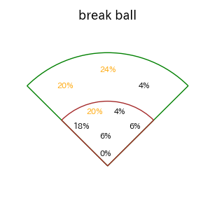 ファビアンのインプレー打撃方向(ストレート)(2025年4月)