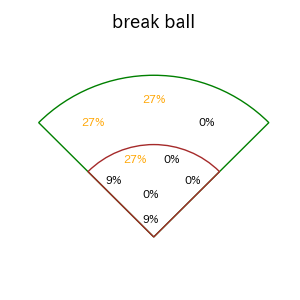 堂林 翔太のインプレー打撃方向(ストレート)(2025年4月)