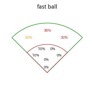 堂林 翔太のインプレー打撃方向(ストレート)(2025年4月)