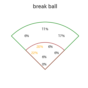 二俣 翔一のインプレー打撃方向(ストレート)(2025年4月)