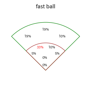 二俣 翔一のインプレー打撃方向(ストレート)(2025年4月)