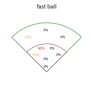 羽月 隆太郎のインプレー打撃方向(ストレート)(2025年5月)