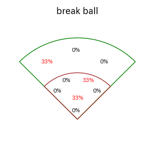 森下 暢仁のインプレー打撃方向(ストレート)(2025年5月)