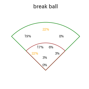 菊池 涼介のインプレー打撃方向(ストレート)(2025年5月)