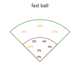 菊池 涼介のインプレー打撃方向(ストレート)(2025年5月)