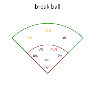 野間 峻祥のインプレー打撃方向(ストレート)(2025年5月)