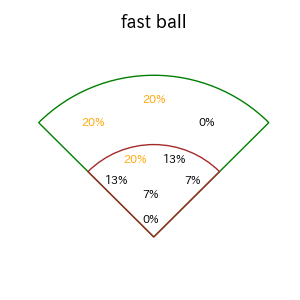野間 峻祥のインプレー打撃方向(ストレート)(2025年5月)