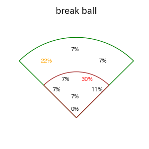矢野 雅哉のインプレー打撃方向(ストレート)(2025年5月)