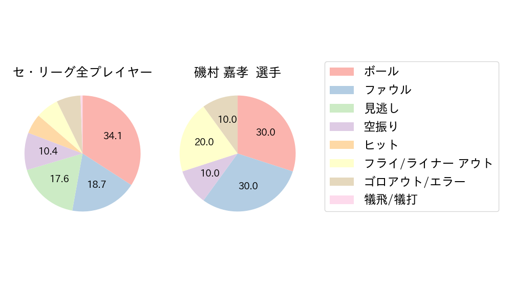 磯村 嘉孝のNext Action(2025年5月)