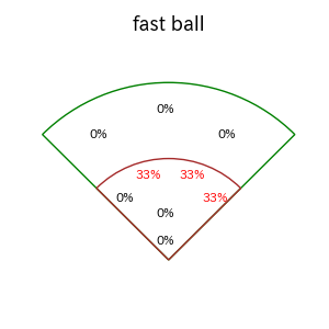 田村 俊介のインプレー打撃方向(ストレート)(2025年5月)
