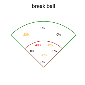 山足 達也のインプレー打撃方向(ストレート)(2025年5月)