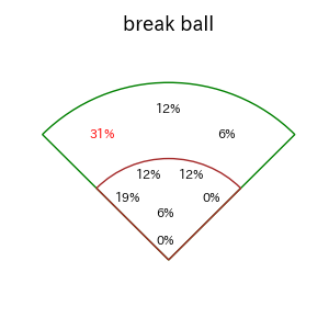 堂林 翔太のインプレー打撃方向(ストレート)(2025年5月)