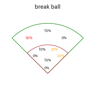 秋山 翔吾のインプレー打撃方向(ストレート)(2025年5月)