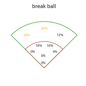 モンテロのインプレー打撃方向(ストレート)(2025年5月)