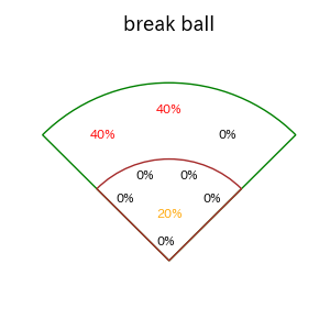 二俣 翔一のインプレー打撃方向(ストレート)(2025年5月)