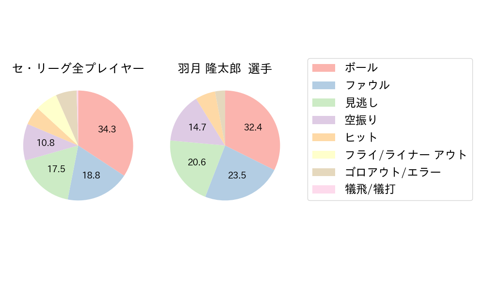 羽月 隆太郎のNext Action(2025年6月)