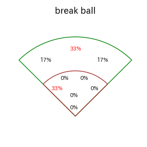 上本 崇司のインプレー打撃方向(ストレート)(2025年6月)