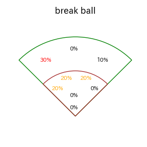 佐々木 泰のインプレー打撃方向(ストレート)(2025年6月)