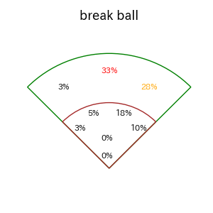 坂倉 将吾のインプレー打撃方向(ストレート)(2025年6月)