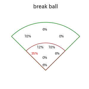 菊池 涼介のインプレー打撃方向(ストレート)(2025年6月)
