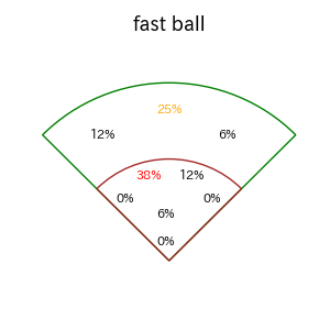 菊池 涼介のインプレー打撃方向(ストレート)(2025年6月)